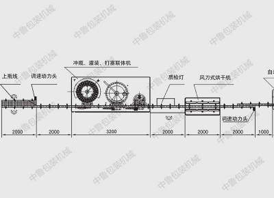 全自动葡萄酒灌装生产线平面布置图